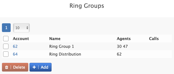 List of ring groups