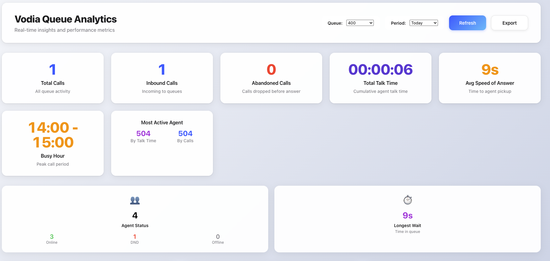 queue-overview-dashboard-1.png