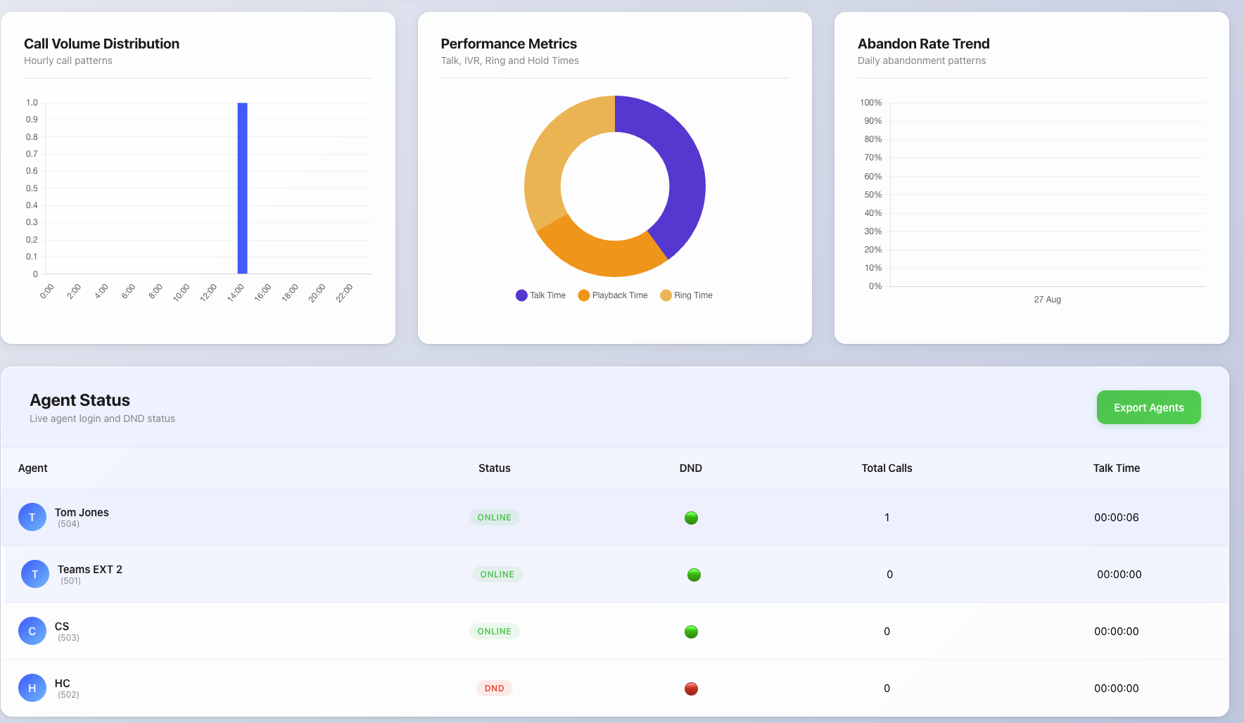 queue-overview-dashboard-2.png