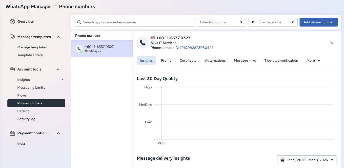 WhatsApp Phone Number ID