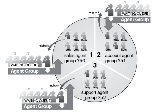 agentgroups14.png