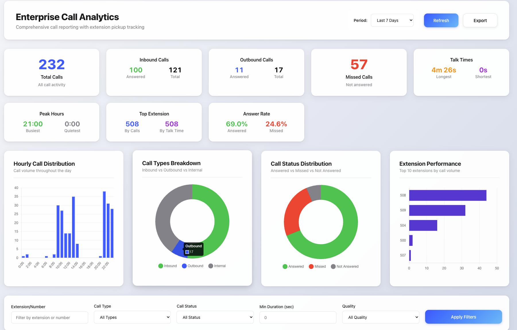 tenant-analytics-dashboard-1.png