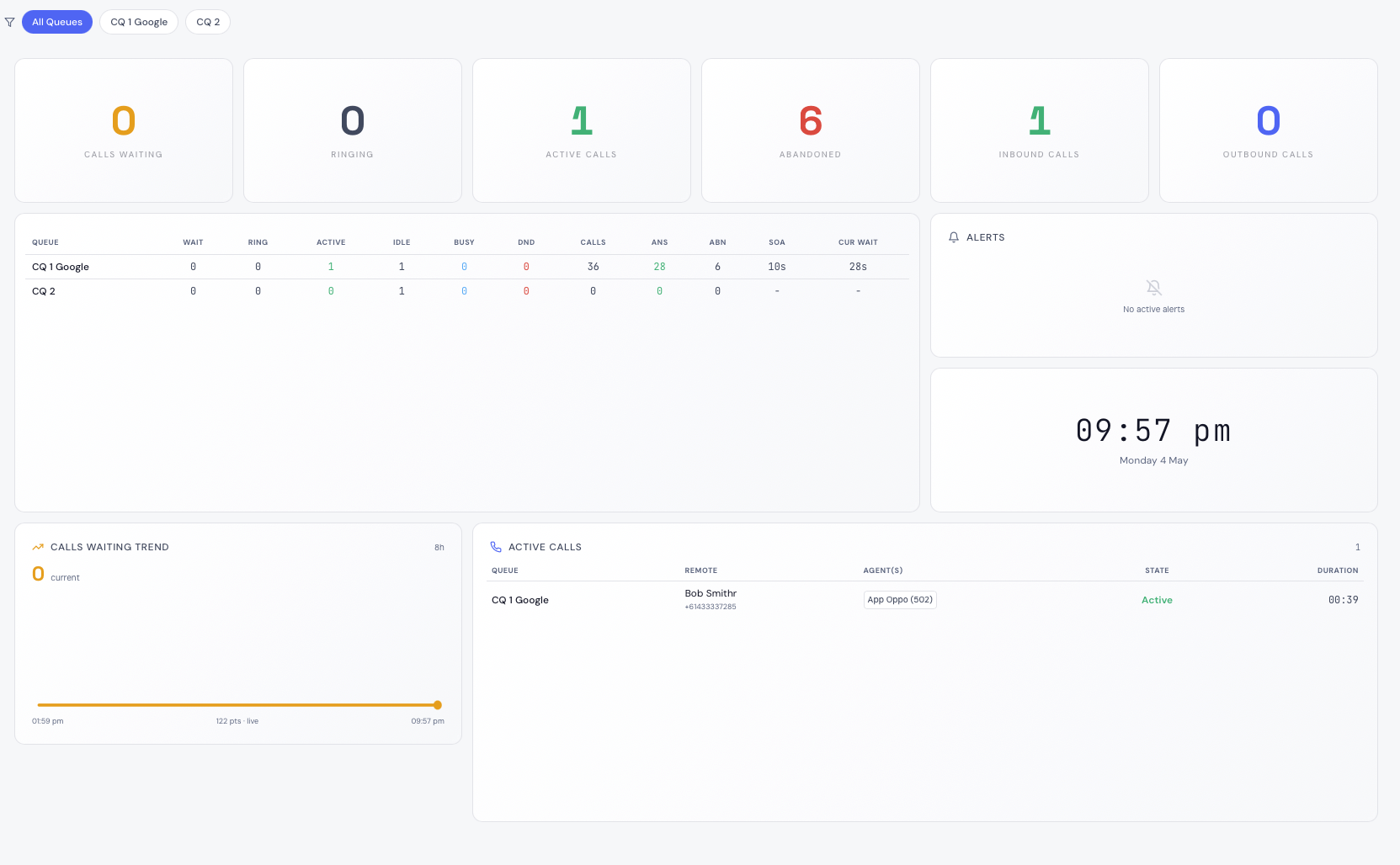 NOC Overview